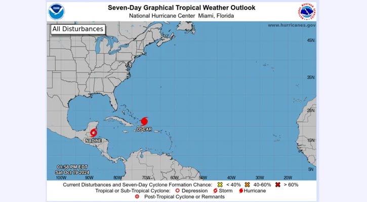 Hurricane Oscar nears Turks and Caicos on way to Cuba and the Bahamas
