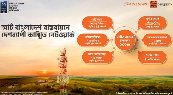 আয় বেড়েছে বাংলালিংকের