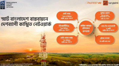 আয় বেড়েছে বাংলালিংকের